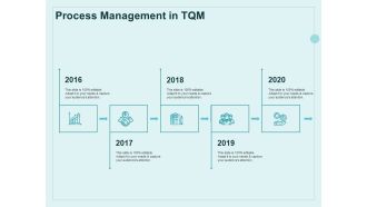 Continual Improvement Model Process Management In TQM Ppt Gallery Grid PDF