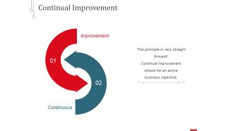 Continual Improvement Ppt PowerPoint Presentation Inspiration Slide Portrait