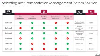 Continual Improvement Procedure In Supply Chain Selecting Best Transportation Elements PDF
