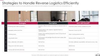 Continual Improvement Procedure In Supply Chain Strategies To Handle Reverse Logistics Efficiently Topics PDF
