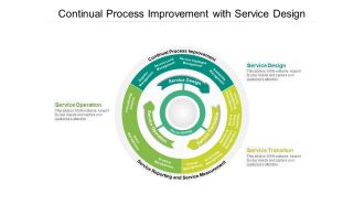 Continual Process Improvement With Service Design Ppt PowerPoint Presentation File Template PDF