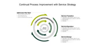 Continual Process Improvement With Service Strategy Ppt PowerPoint Presentation File Mockup PDF