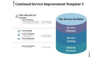 Continual Service Improvement Template 5 Ppt PowerPoint Presentation Icon Designs Download