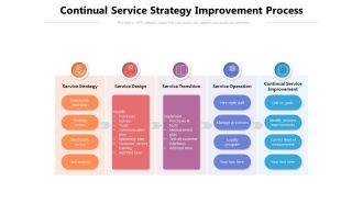 Continual Service Strategy Improvement Process Ppt PowerPoint Presentation Gallery Example Introduction PDF