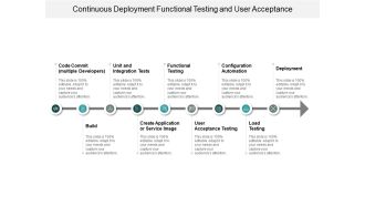Continuous Deployment Functional Testing And User Acceptance Ppt PowerPoint Presentation Model Elements