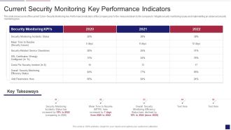 Continuous Development Evaluation Plan Eliminate Cyber Attacks Current Security Monitoring Key Portrait PDF