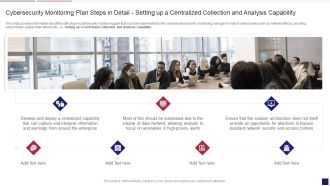 Continuous Development Evaluation Plan Eliminate Cyber Attacks Cybersecurity Monitoring Apability Inspiration PDF