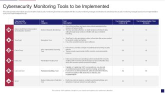 Continuous Development Evaluation Plan Eliminate Cyber Attacks Cybersecurity Monitoring Tools Diagrams PDF
