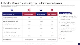Continuous Development Evaluation Plan Eliminate Cyber Attacks Estimated Security Monitoring Designs PDF