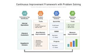 Continuous Improvement Framework With Problem Solving Ppt PowerPoint Presentation File Styles PDF