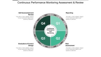 Continuous Performance Monitoring Assessment And Review Ppt PowerPoint Presentation Pictures Graphic Images