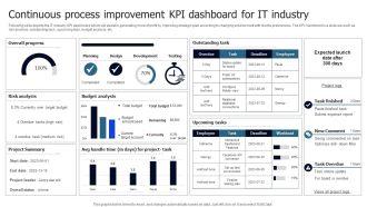 Continuous Process Improvement KPI Dashboard For IT Industry Clipart PDF