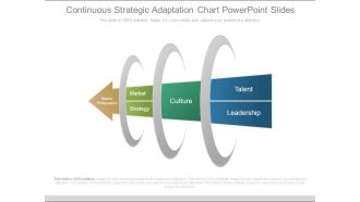 Continuous Strategic Adaptation Chart Powerpoint Slides