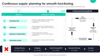 Continuous Supply Planning For Smooth Functioning Ppt PowerPoint Presentation Diagram Graph Charts PDF