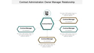 Contract Administration Owner Manager Relationship Ppt Powerpoint Presentation Infographic Template Background Image