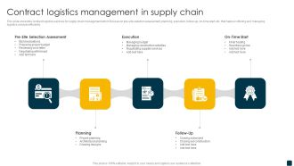 Contract Logistics Management In Supply Chain Rules PDF
