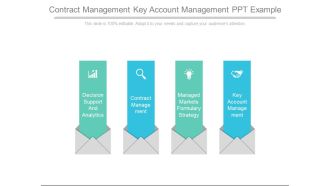 Contract Management Key Account Management Ppt Example