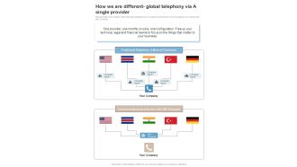 Contractors Bid For Voip Services How We Are Different Global Telephony One Pager Sample Example Document