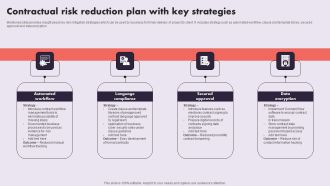 Contractual Risk Reduction Plan With Key Strategies Download PDF