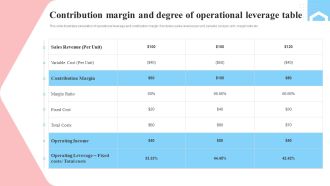 Contribution Margin And Degree Of Operational Leverage Table Guidelines PDF