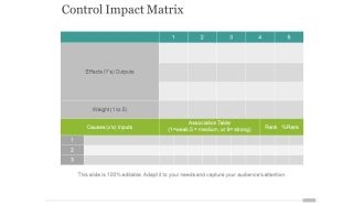 Control Impact Matrix Ppt PowerPoint Presentation File Designs