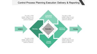 Control Process Planning Execution Delivery And Reporting Ppt PowerPoint Presentation Slides Pictures