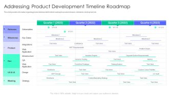 Controlling And Innovating Product Leader Responsibilities Addressing Product Development Timeline Roadmap Guidelines PDF