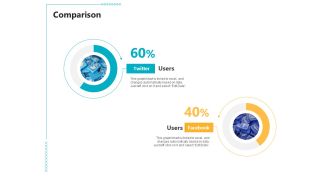 Controlling Customer Retention Comparison Ppt Summary Slideshow PDF