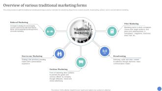 Conventional Media Channels Overview Of Various Traditional Marketing Forms Infographics PDF