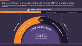 Convergence Strategy Information Representation Of Convergence Through Pooling Of IT Ideas PDF
