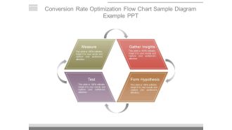 Conversion Rate Optimization Flow Chart Sample Diagram Example Ppt