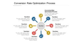 Conversion Rate Optimization Process Ppt PowerPoint Presentation Portfolio Inspiration Cpb Pdf