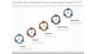Conversion Rate Optimization Process Sample Diagram Example Of Ppt