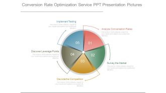 Conversion Rate Optimization Service Ppt Presentation Pictures