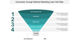 Conversion Through Referral Marketing User Visit Rate Ppt Powerpoint Presentation Portfolio Backgrounds
