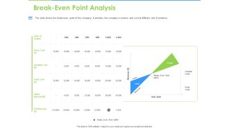 Convertible Bonds Pitch Deck For Increasing Capitals Break Even Point Analysis Demonstration PDF