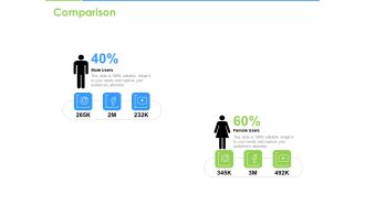 Convertible Bonds Pitch Deck For Increasing Capitals Comparison Ppt Inspiration Visuals PDF