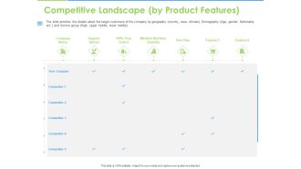 Convertible Bonds Pitch Deck For Increasing Capitals Competitive Landscape By Product Features Slides PDF