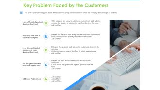 Convertible Bonds Pitch Deck For Increasing Capitals Key Problem Faced By The Customers Topics PDF