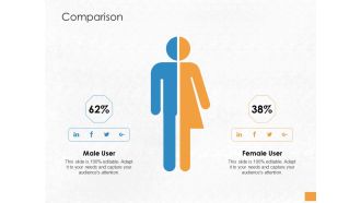 Convertible Debenture Funding Comparison Ppt PowerPoint Presentation Outline Show PDF