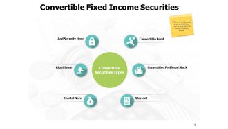 Convertible Fixed Income Securities Ppt PowerPoint Presentation Ideas Example