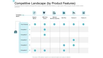 Convertible Market Notes Competitive Landscape By Product Features Ppt Portfolio Introduction PDF