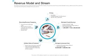 Convertible Market Notes Revenue Model And Stream Ppt Model Inspiration PDF