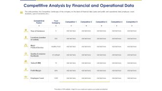 Convertible Note Pitch Deck Funding Strategy Competitive Analysis By Financial And Operational Data Ppt PowerPoint Presentation Styles Structure PDF