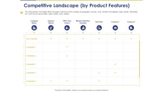 Convertible Note Pitch Deck Funding Strategy Competitive Landscape By Product Features Ppt PowerPoint Presentation Ideas Example PDF