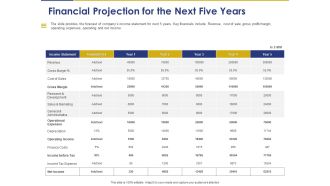 Convertible Note Pitch Deck Funding Strategy Financial Projection For The Next Five Years Ppt PowerPoint Presentation Gallery Outline PDF
