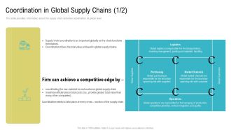 Coordination In Global Supply Chains Competitive Ppt Portfolio Example File PDF