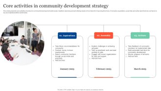 Core Activities In Community Development Strategy Guidelines PDF