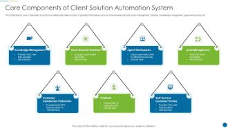Core Components Of Client Solution Automation System Guidelines PDF