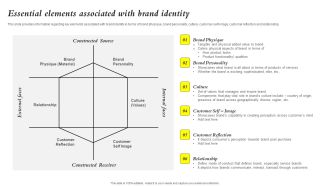 Core Components Of Strategic Brand Administration Essential Elements Associated Brochure PDF